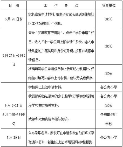 深圳市学位怎么申请