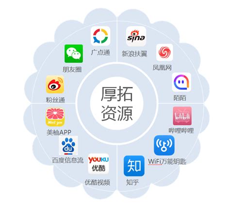 深圳市网络广告推广机构
