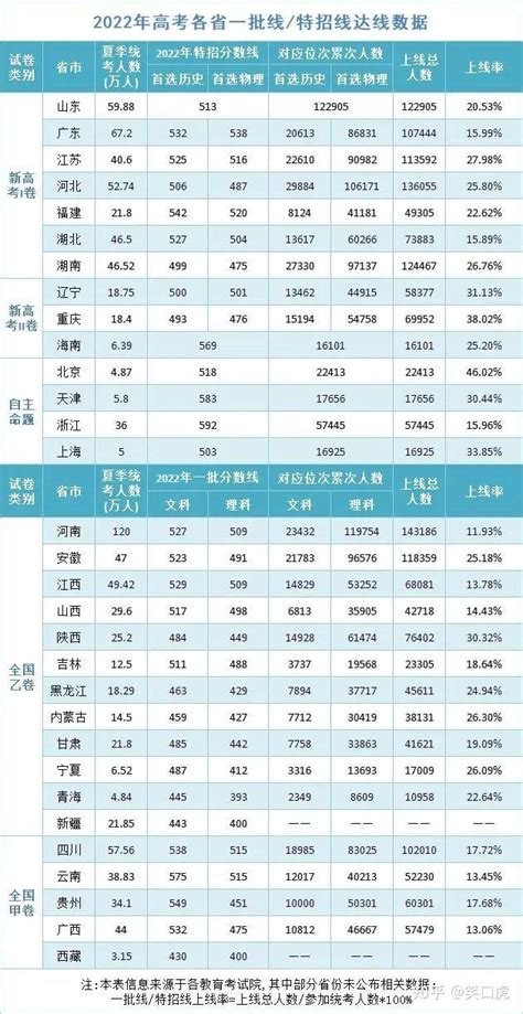 深圳市高中高考一本率