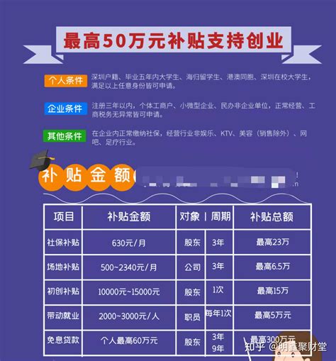 深圳房贷家庭收入