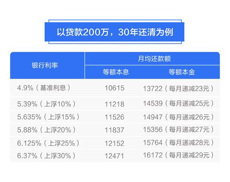 深圳房贷收入不足月供