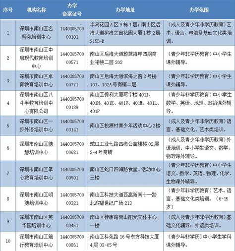 深圳教育机构白名单