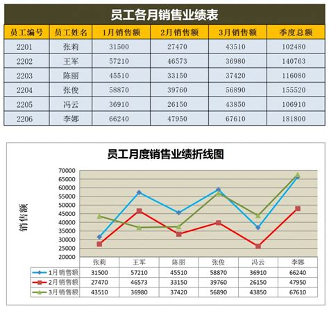 深圳电子厂工资曲线图
