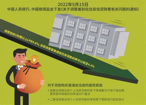 深圳离异首套房贷款条件