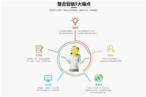 深圳线上推广营销策划
