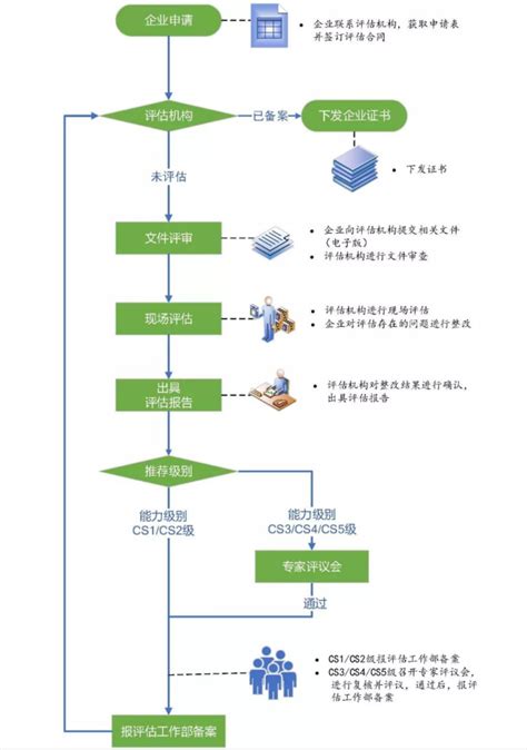 深圳网站建设公司服务流程