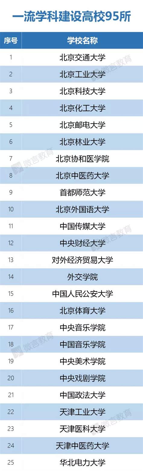 深圳网站建设机构名单公布