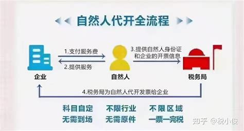 深圳2022年自然人代开操作流程