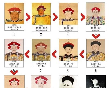清朝皇帝的名字顺序列表