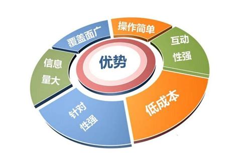 清镇一站式网络营销平台