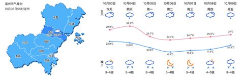温州平阳天气预报