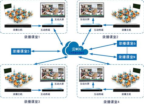 温州网络远程教育系统