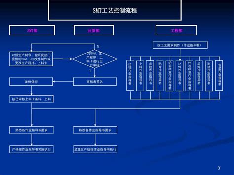 渭南网站建设完整详细流程图