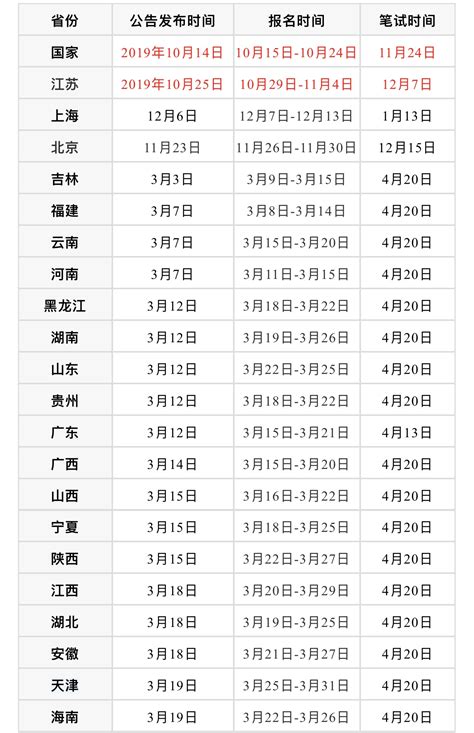 湖南省公务员考试时间表2022年