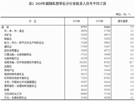 湖南省银行工资多少钱一个月