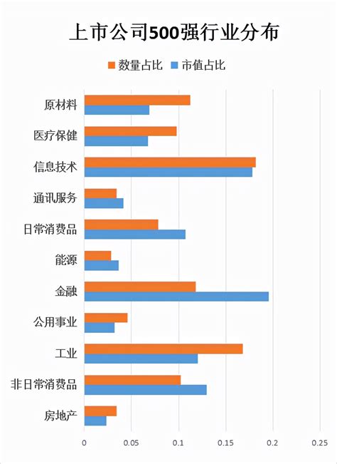 湖南省2023年企业排名