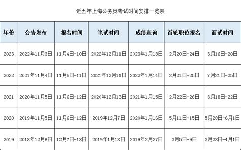 湖南2024省考入职时间