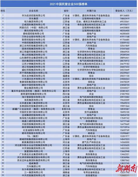 湖南500强企业名单