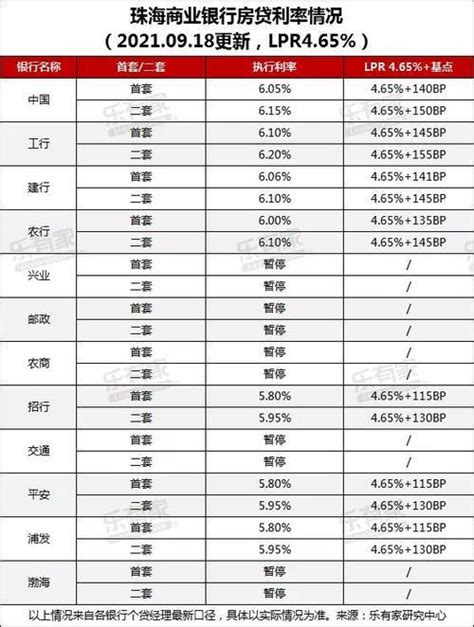 湘潭2020年10月房贷利率