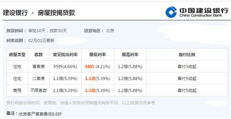 湛江市建设银行房贷利率