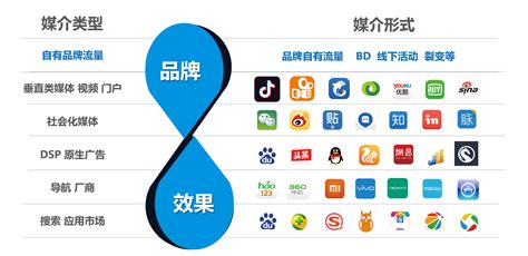 湛江市b2b全网营销推广平台