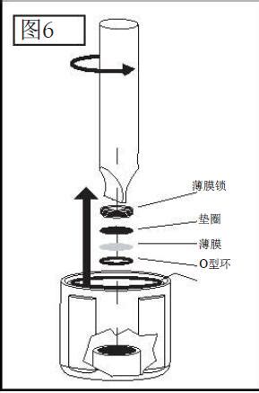 溶解氧测定仪原理结构图