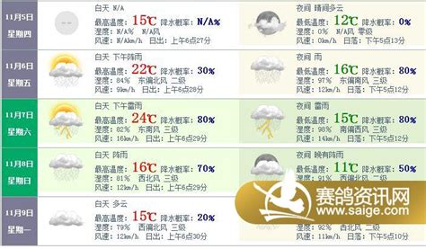滁州市天气预报15天气