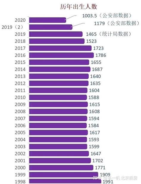 漳州今年高考生人数