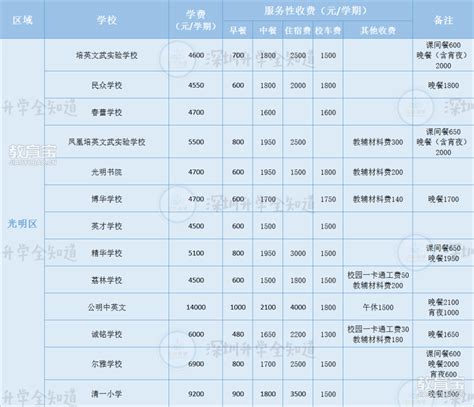 漳州高中的收费一览表