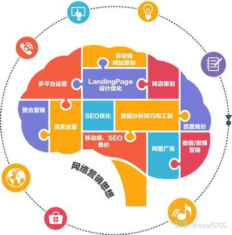 潞城网络营销策略分析