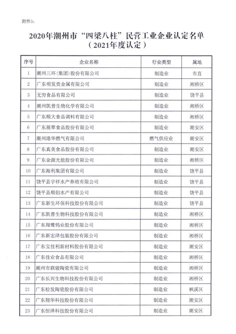 潮州企业名单