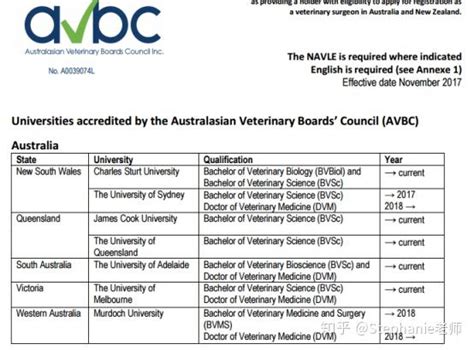 澳大利亚兽医认证