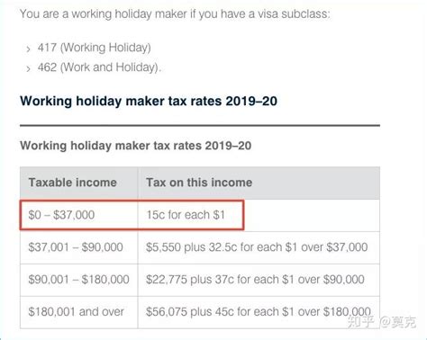 澳洲多少工资才需要报税
