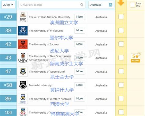 澳洲大学五个成绩等级都是哪些