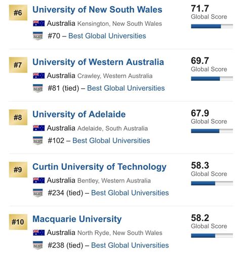 澳洲大学排名怎么查询