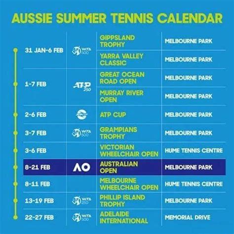 澳网2020赛程