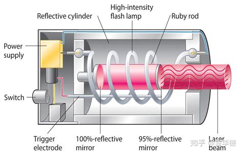 激光电容传感器内部结构