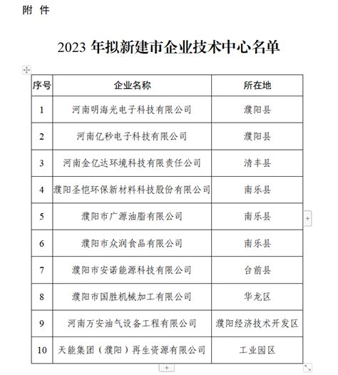 濮阳市企业名单