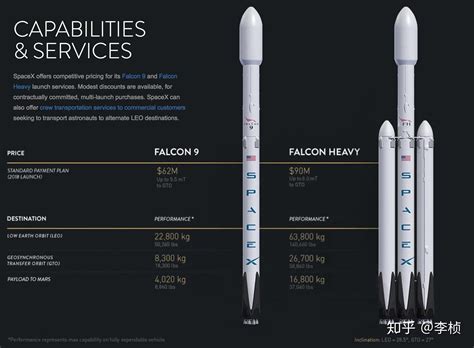 火箭最多发射多少卫星