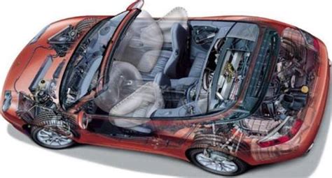 玻璃钢在汽车领域的应用