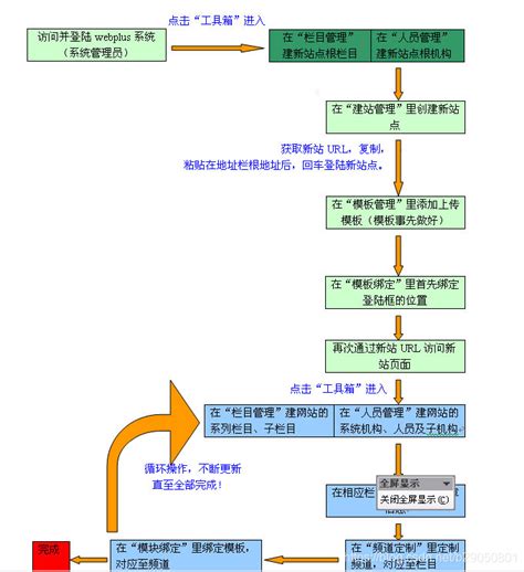 琼中网络建站流程表