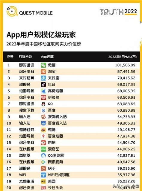 用户数量最多的app排名