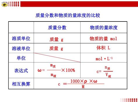 甲烷质量分数