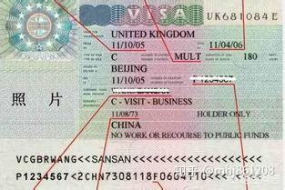 申请英国旅游签证的费用