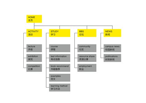 电子商务网站建设框架图