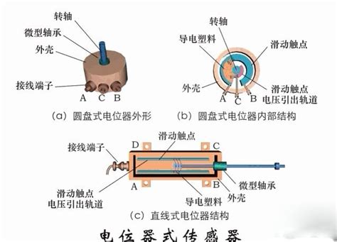 电容传感器原理及应用