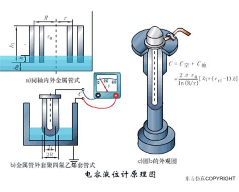 电容式传感器测量液面高度的原理