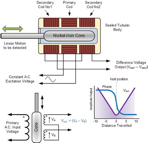 电感调频位移传感器原理图