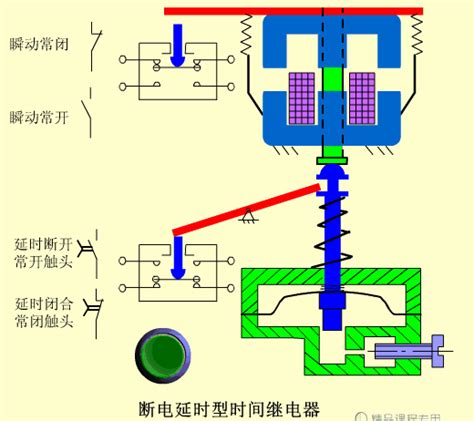 电气传感器原理动图