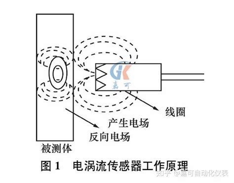 电涡流传感器电路结构接线图